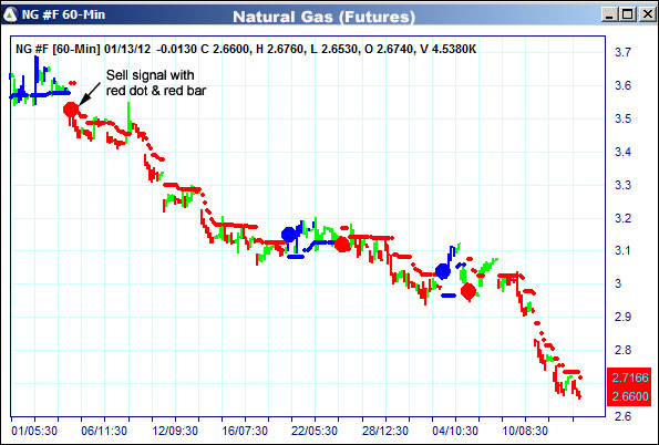 AbleTrend Trading Software NG chart