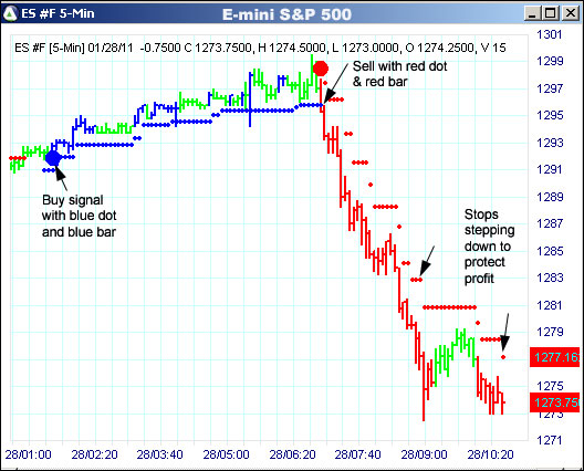 AbleTrend Trading Software ES chart