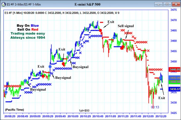 AbleTrend Trading Software ES chart