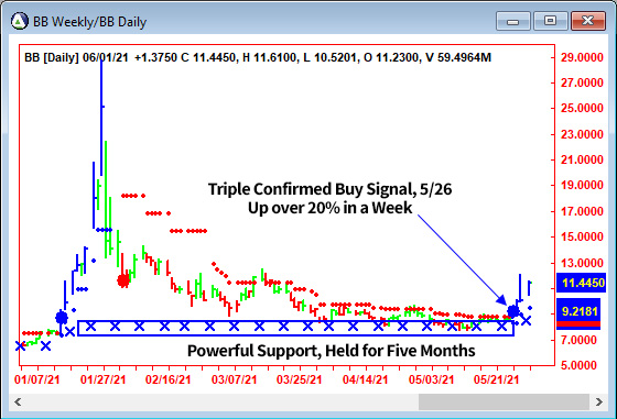 AbleTrend Trading Software BB chart