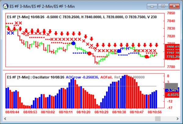 AbleTrend Trading Software ES chart