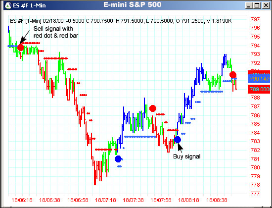 AbleTrend Trading Software ES #F chart