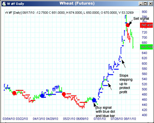 AbleTrend Trading Software W chart