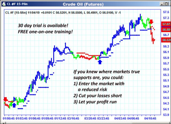 AbleTrend Trading Software CL chart