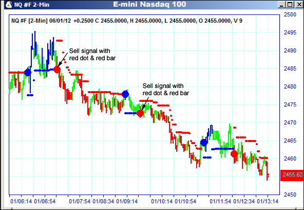 AbleTrend Trading Software NQ chart