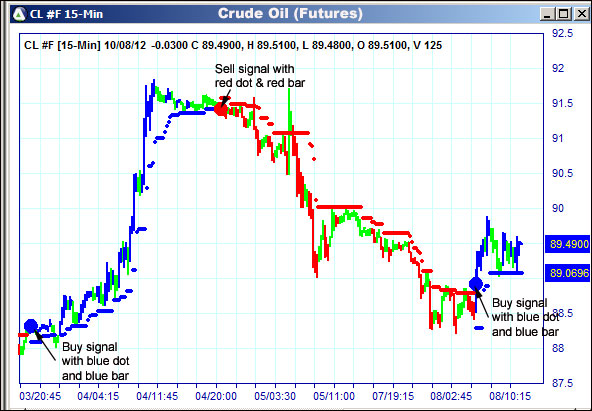 AbleTrend Trading Software CL chart