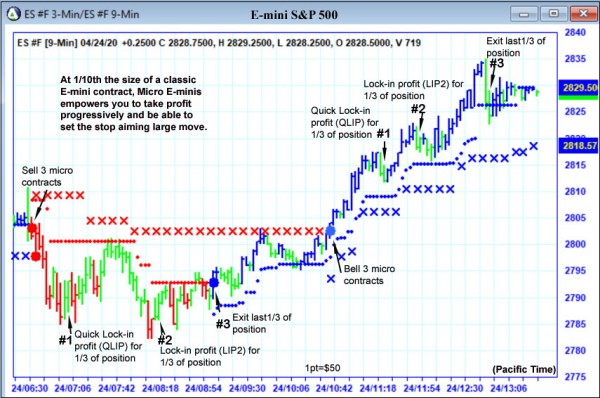 AbleTrend Trading Software ES chart