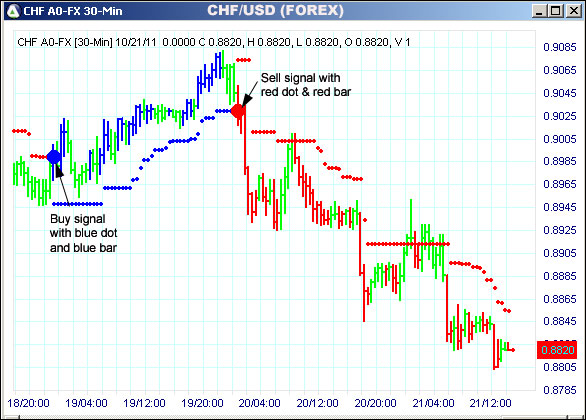 AbleTrend Trading Software CHF chart