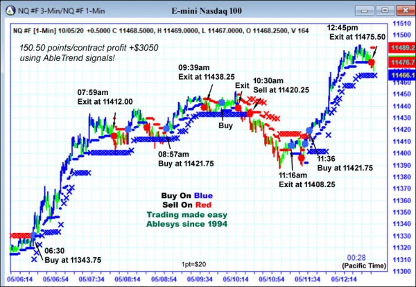 AbleTrend Trading Software NQ chart