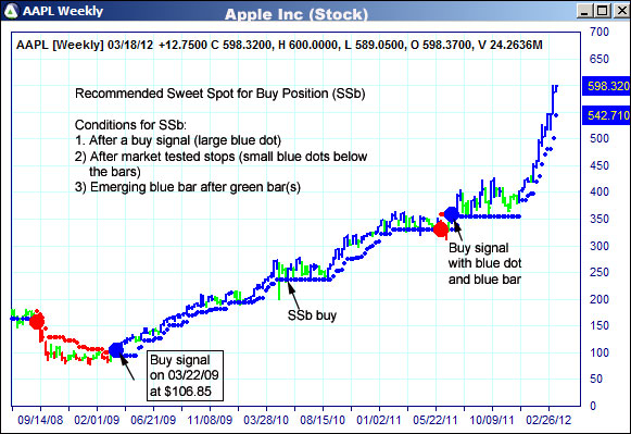 AbleTrend Trading Software AAPL chart