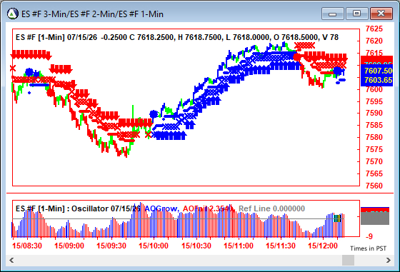 AbleTrend Trading Software ES chart