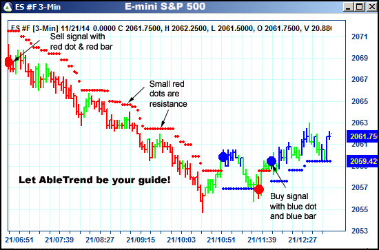 AbleTrend Trading Software ES chart