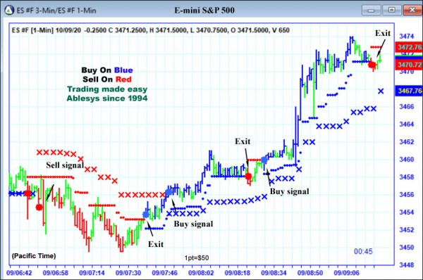 AbleTrend Trading Software ES chart