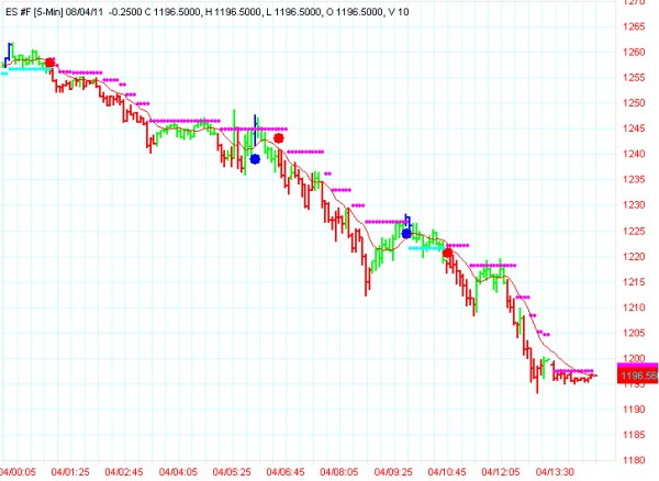 AbleTrend Trading Software ES chart