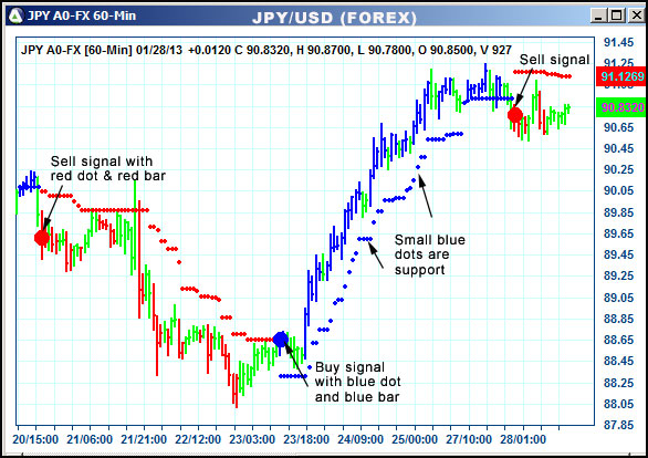 AbleTrend Trading Software JPY chart