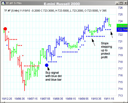 AbleTrend Trading Software TF chart