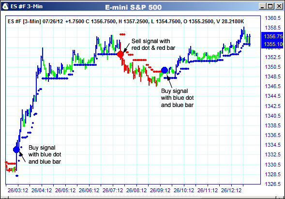 AbleTrend Trading Software ES chart