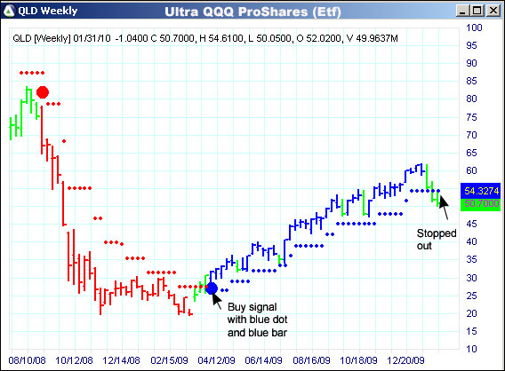 AbleTrend Trading Software QLD chart