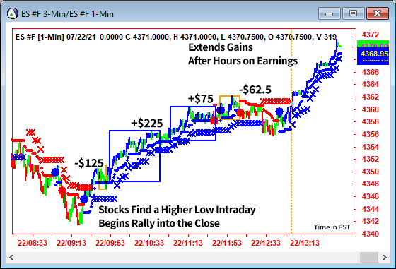 AbleTrend Trading Software ES chart