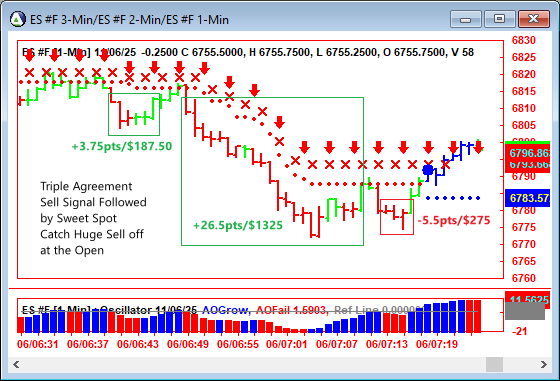 AbleTrend Trading Software ES chart