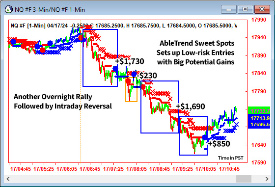 AbleTrend Trading Software NQ chart