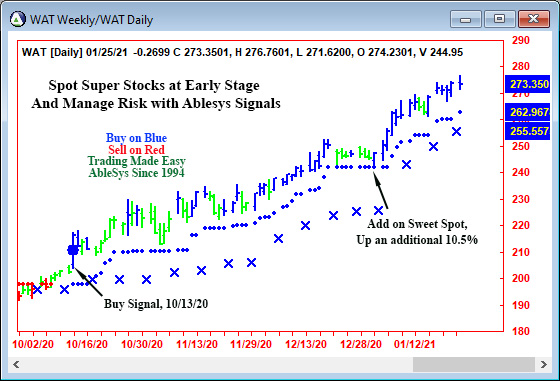 AbleTrend Trading Software WAT chart