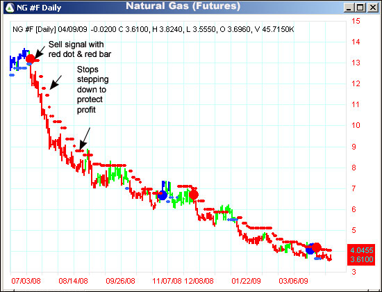 AbleTrend Trading Software NG chart