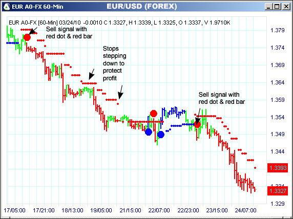 AbleTrend Trading Software EUR chart