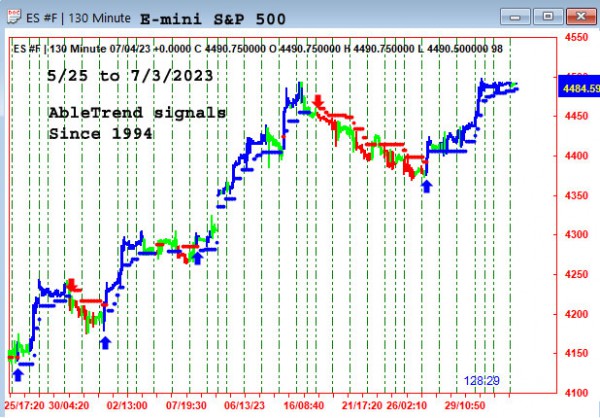 AbleTrend Trading Software ES chart