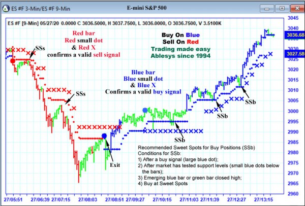 AbleTrend Trading Software ES chart