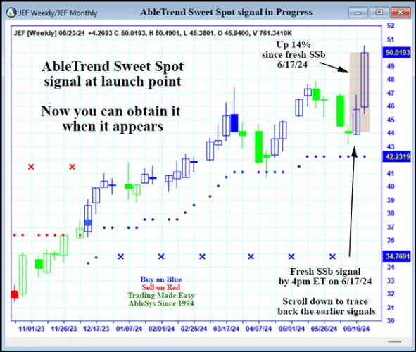 AbleTrend Trading Software JEF chart