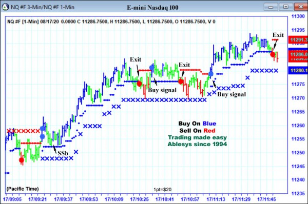 AbleTrend Trading Software NQ chart