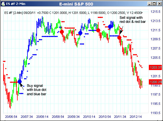 AbleTrend Trading Software ES chart