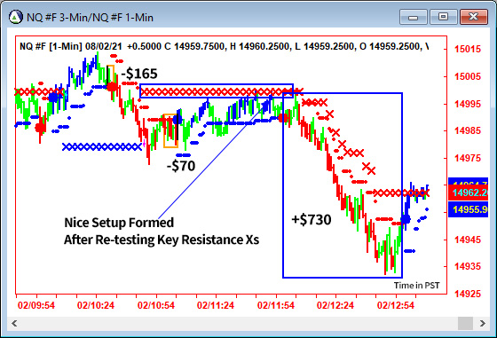 AbleTrend Trading Software NQ chart