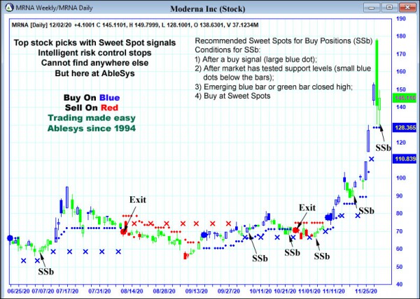 AbleTrend Trading Software MRNA chart