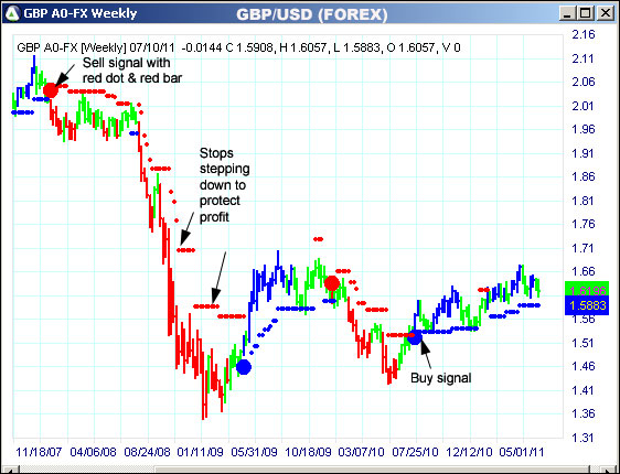 AbleTrend Trading Software GBP chart