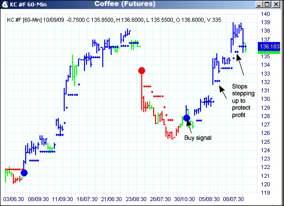 AbleTrend Trading Software KC chart