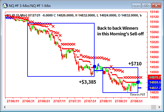 AbleTrend Trading Software NQ chart