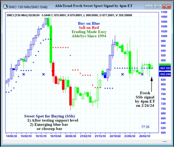 AbleTrend Trading Software SMCI chart