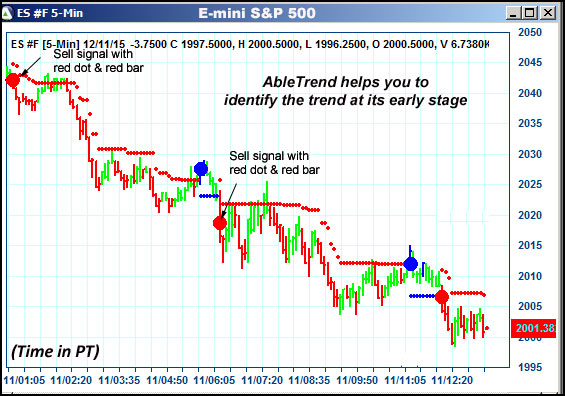 AbleTrend Trading Software ES chart