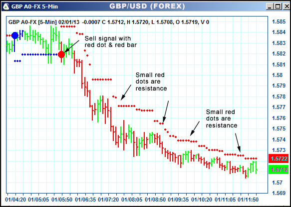 AbleTrend Trading Software GBP chart