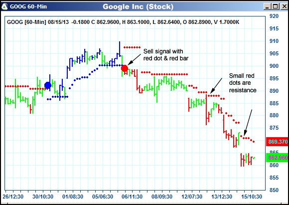 AbleTrend Trading Software GOOG chart