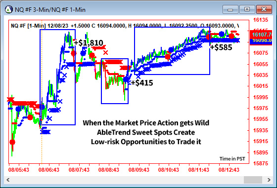 AbleTrend Trading Software NQ chart