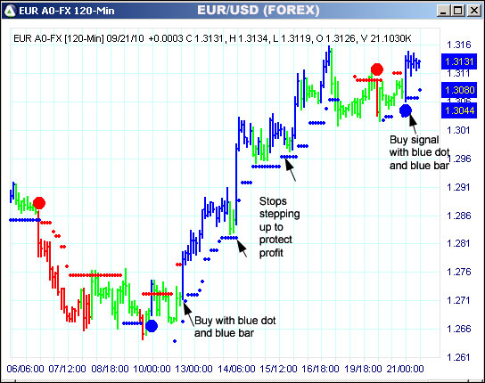 AbleTrend Trading Software EUR chart