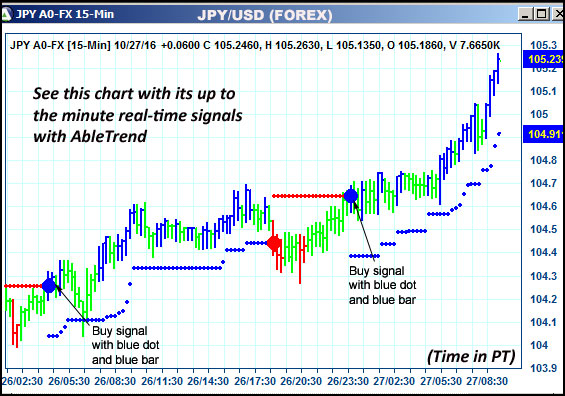 AbleTrend Trading Software JPY chart