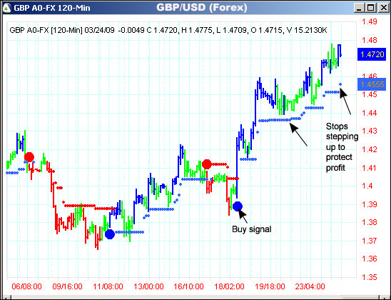 AbleTrend Trading Software GBP/USD chart