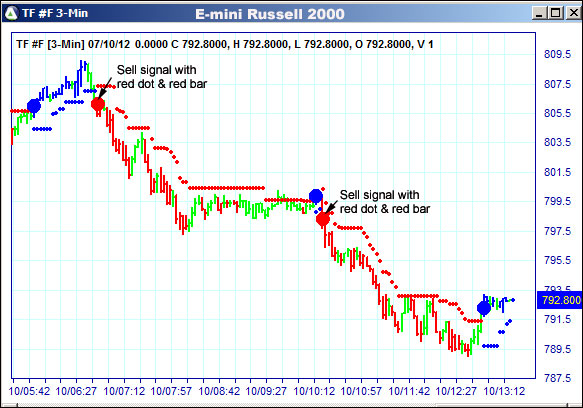 AbleTrend Trading Software TF chart