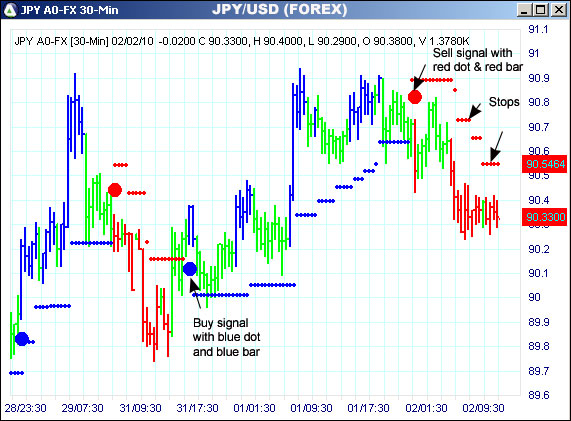 AbleTrend Trading Software JPY/USD chart