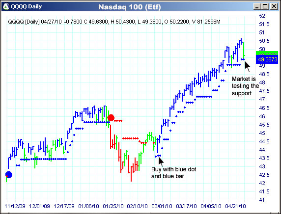 AbleTrend Trading Software QQQQ chart