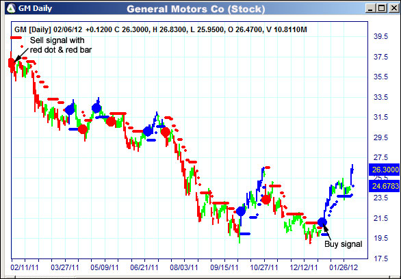 AbleTrend Trading Software GM chart